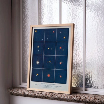 Colorful multiple stars illustration and diagram by Alphonse Berget from Etoiles multiples colorees Nouvelle astronomie pittoresque poster, framed and displayed in modern living room decor